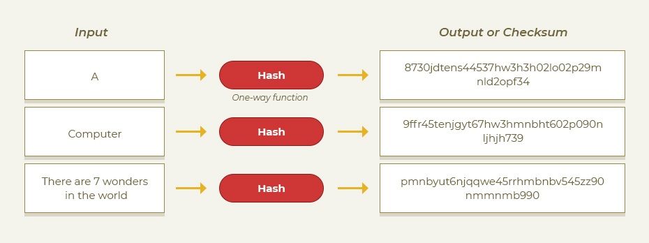 what-is-hashing