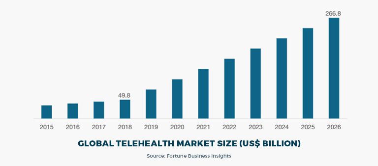 Telehealth-to-Combat-Covid-19-graph