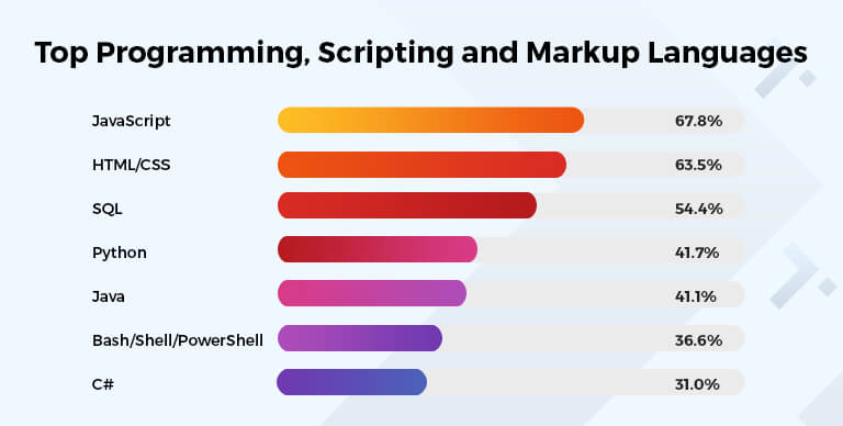 Python Vs JavaScript: Which Programming Language Will Rule the Future ...