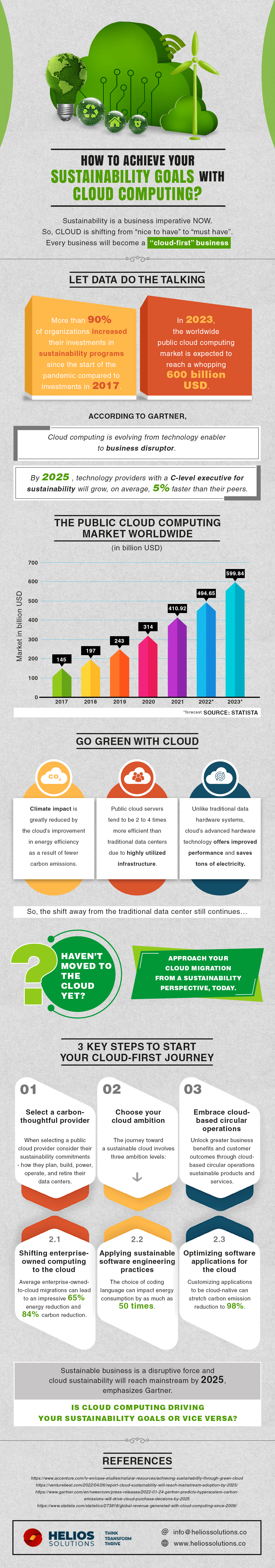 How to Achieve Your Sustainability Goals with Cloud Computing?