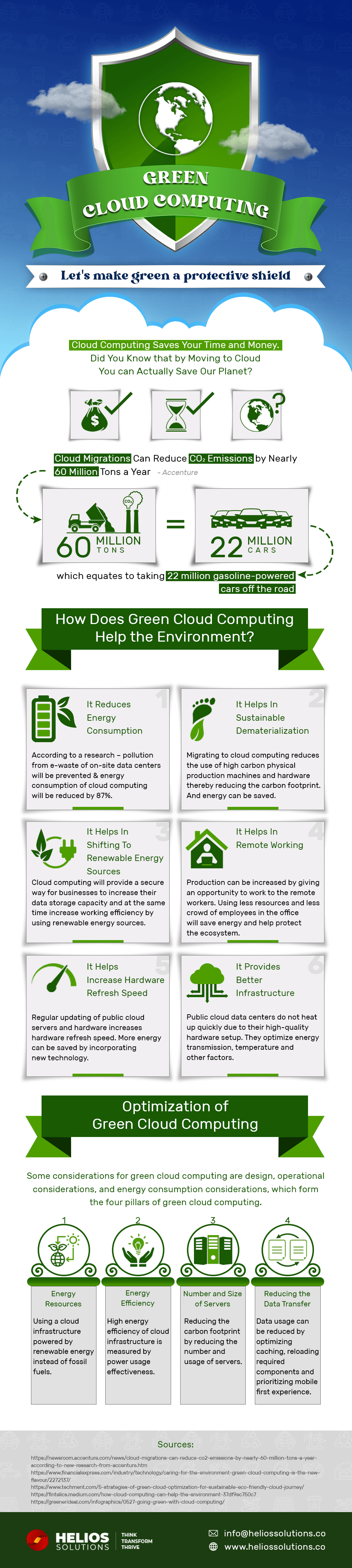 Top 6 Reasons Why You Should Embrace Green Cloud Optimization