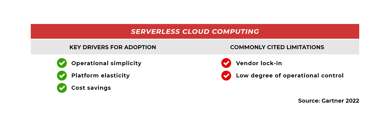 serverless cloud computing - adoption and limitation