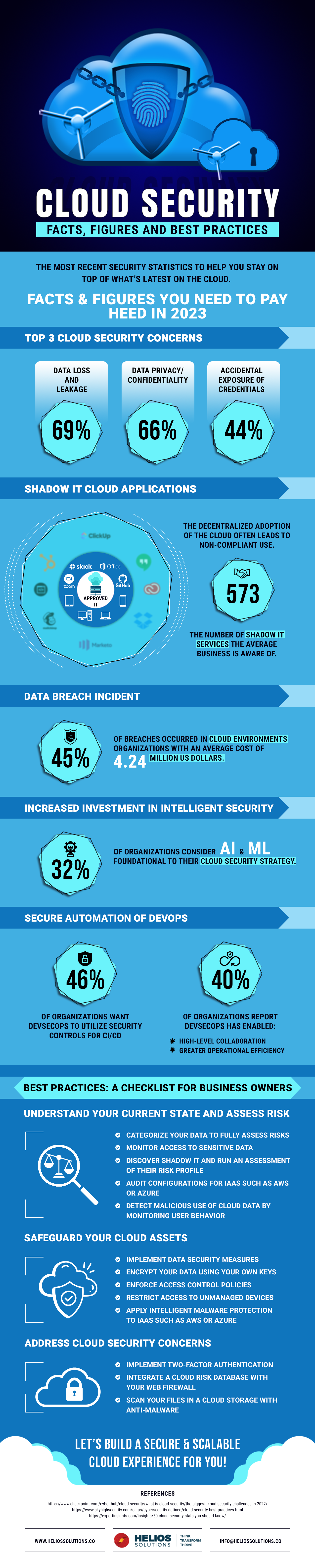 Securing Your Cloud Key Statistics and Best Practices for Business Owners - INFOGRAPHIC