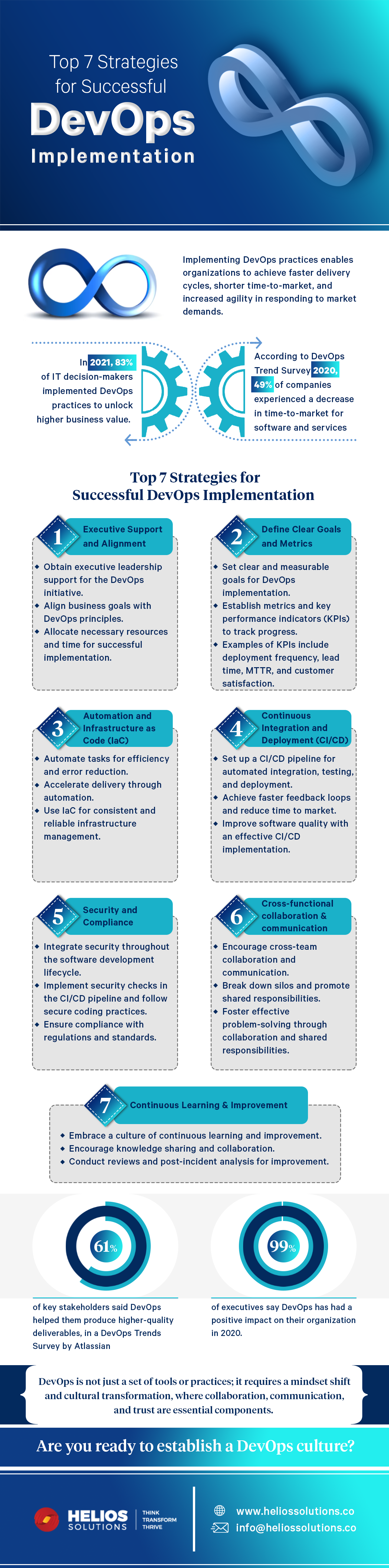 Top 7 Strategies for Seamless DevOps Implementation [INFOGRAPHIC] - Helios Solutions