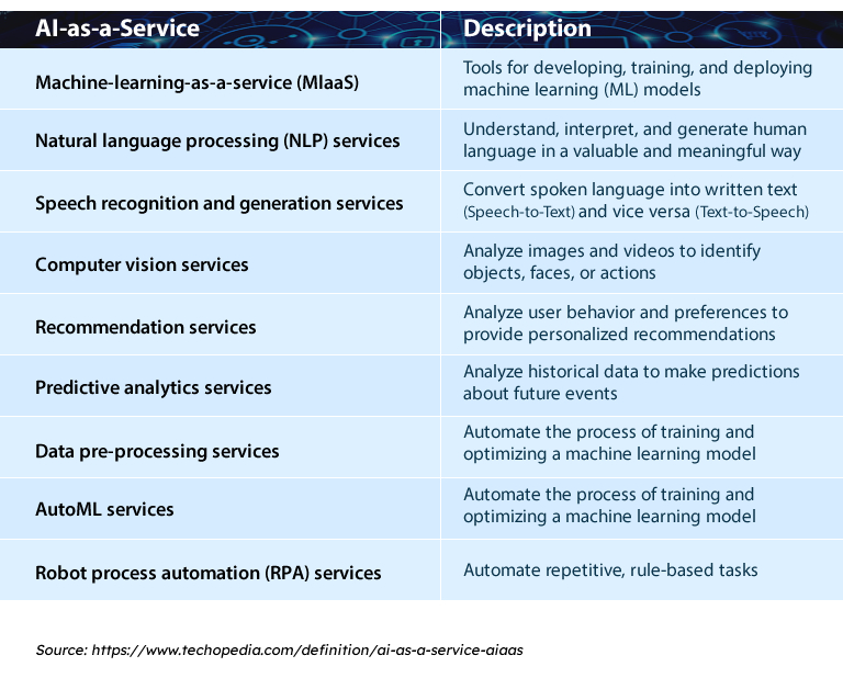 Top 7 Cloud Computing Trends to Elevate your Tech Game in 2024 - Table