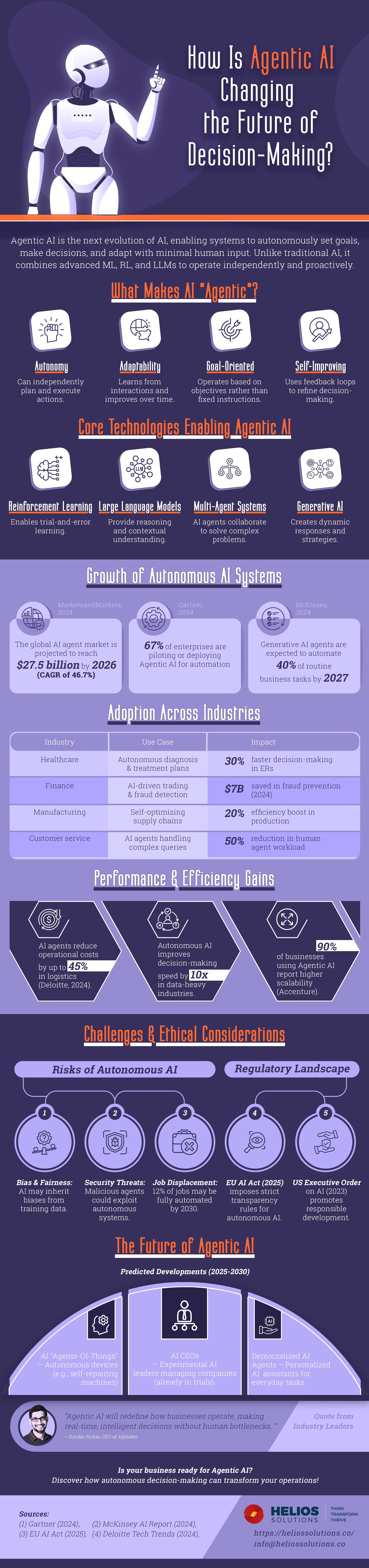 How Is Agentic AI Changing the Future of Decision-Making - Agentic AI Infographic