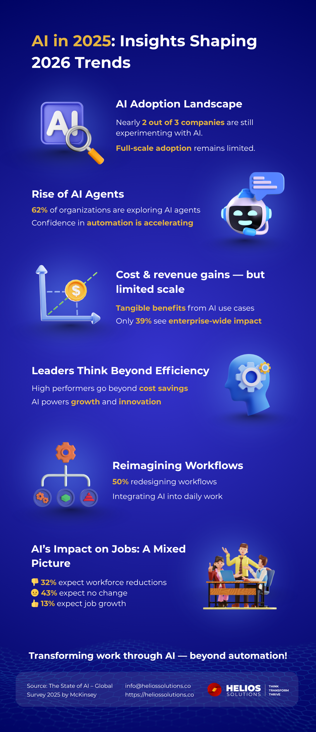 AI in 2025 Insights Shaping 2026 Trends