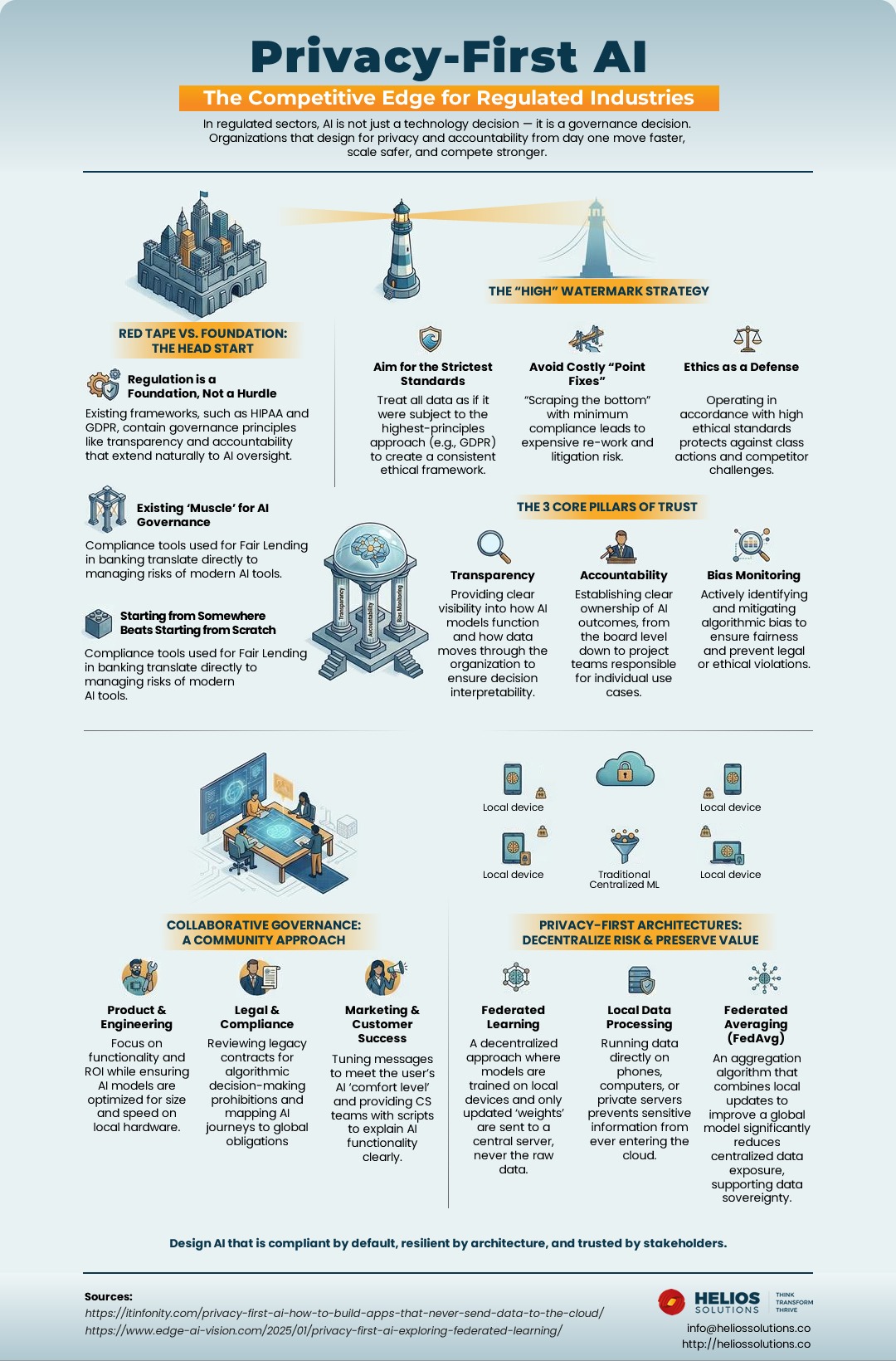 Privacy-First AI-Infographic-Helios Solutions Privacy-First AI-Infographic-Helios Solutions